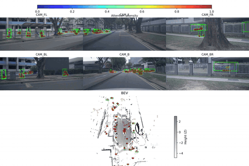 Multi-modal Explainable 3D Object Detection